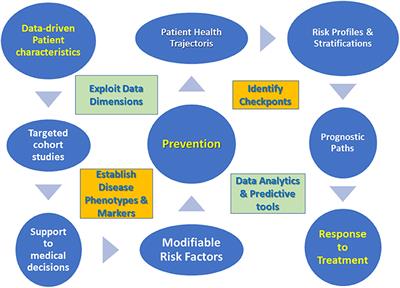 Imprecise Data and Their Impact on Translational Research in Medicine